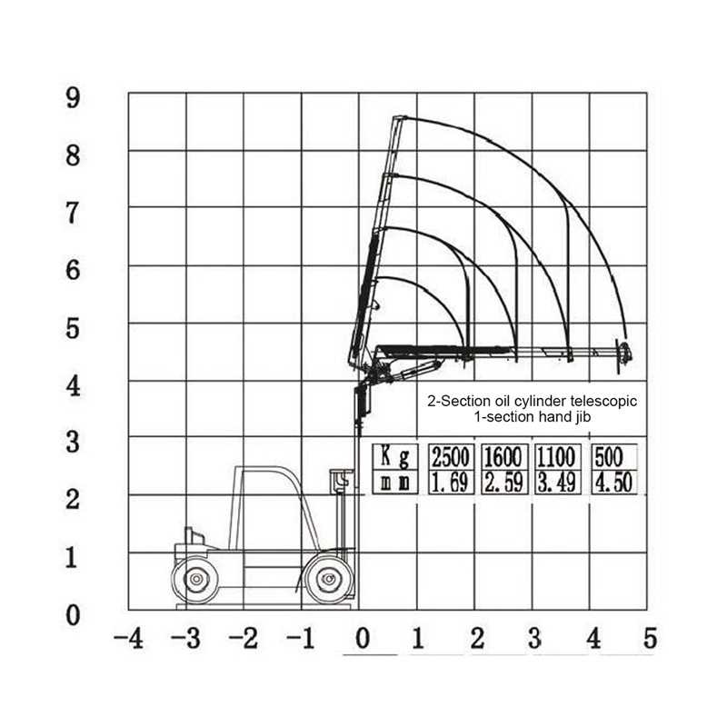 Gerco Fly Jib Crane